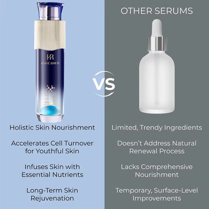 Blue Copper Peptide DNA Small Molecule Revitalizing Serum Essence - 120ml Hydrating and Moisturizing Skin Toning Treatment